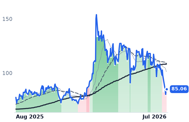 IPGP 12-month price