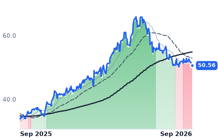 ITRN 12-month price