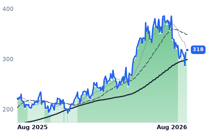 JBL 12-month price