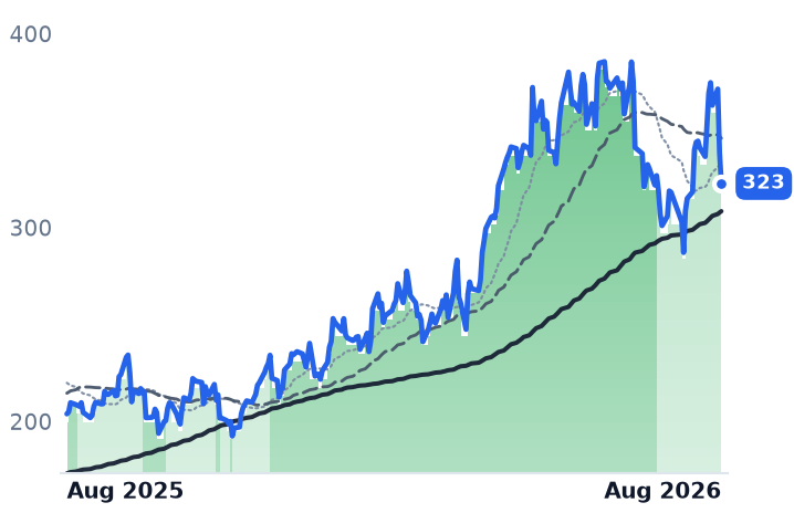 JBL 12-month price