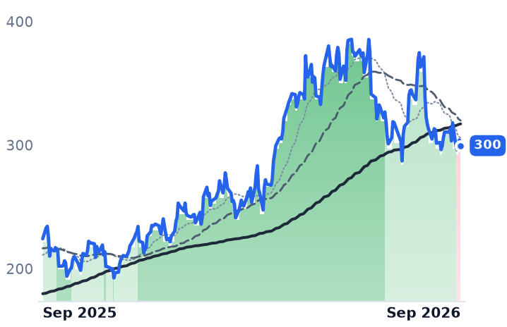 JBL 12-month price