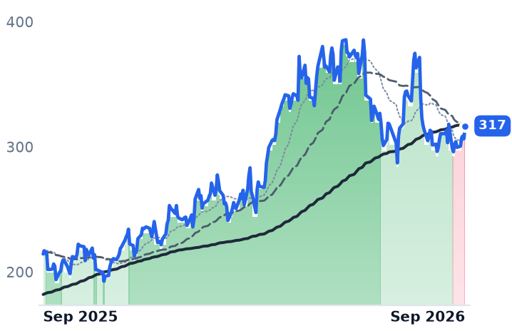 JBL 12-month price