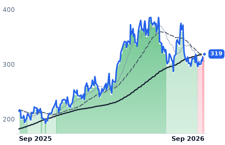 JBL 12-month price