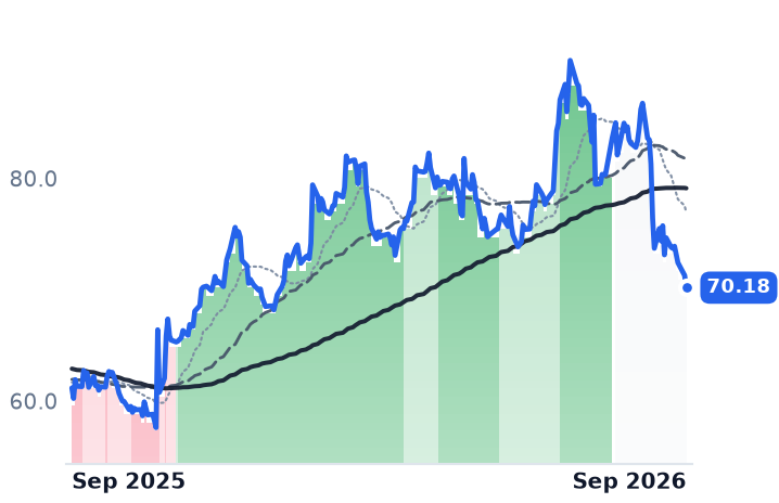 JBSS 12-month price