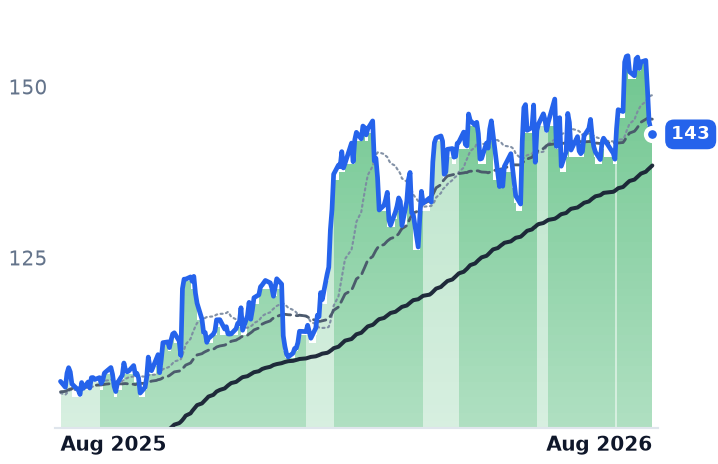 JCI 12-month price