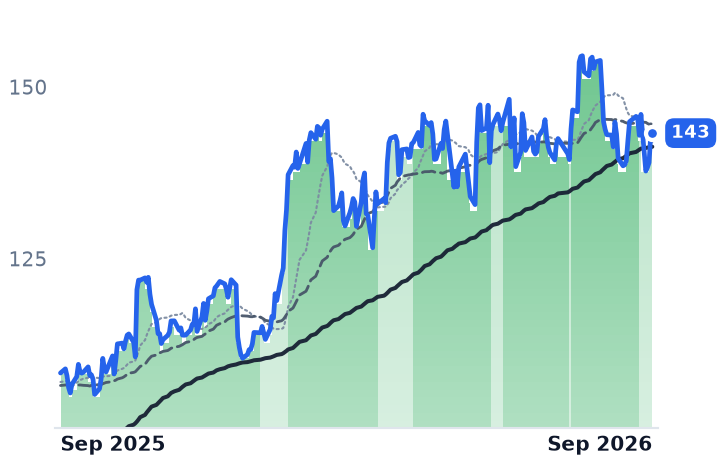 JCI 12-month price