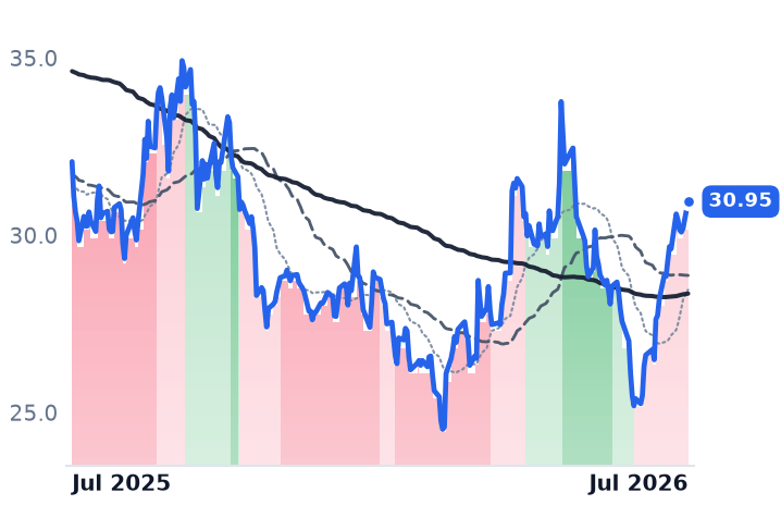 JD 12-month price