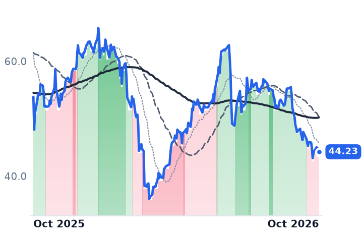 JEF 12-month price