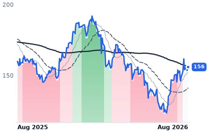 JKHY 12-month price