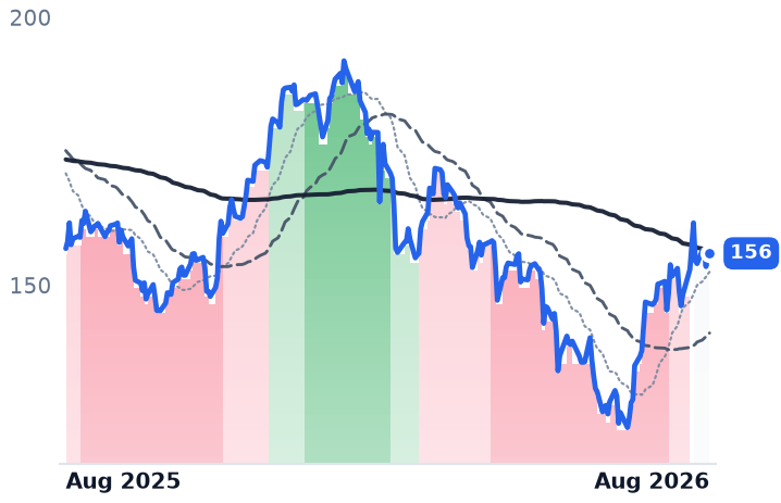JKHY 12-month price