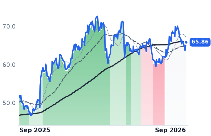 JOE 12-month price