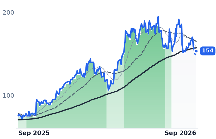 KALU 12-month price