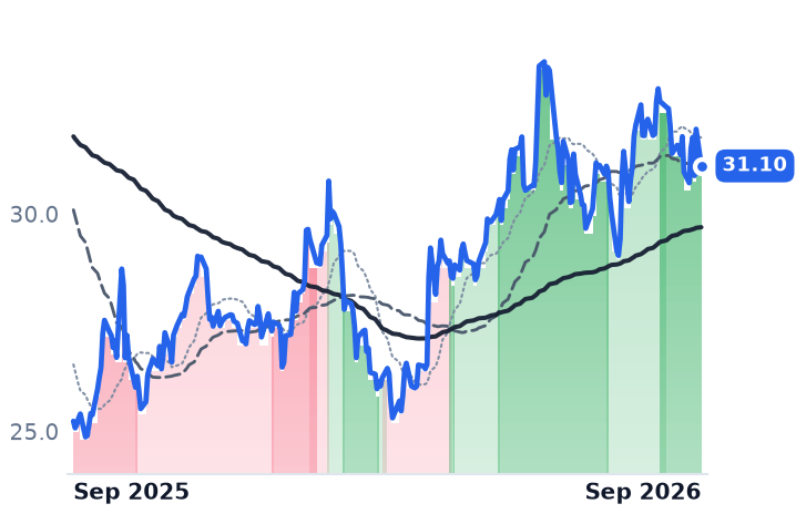 KDP 12-month price