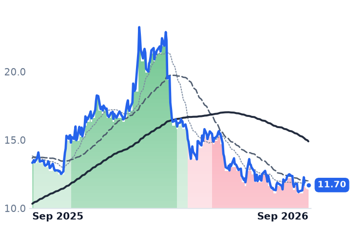 KEP 12-month price