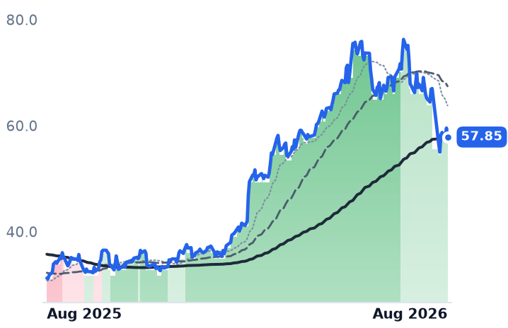 KGS 12-month price