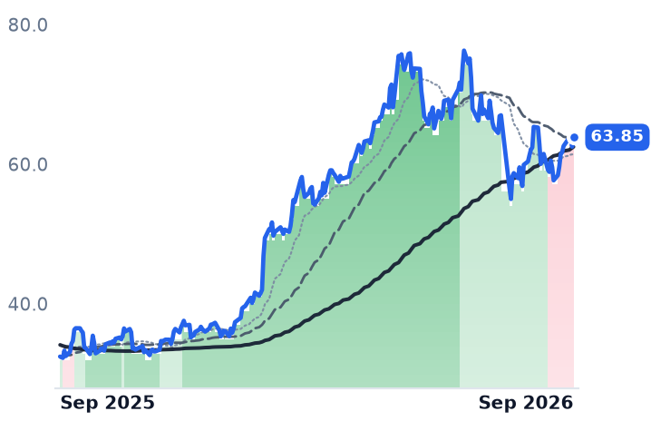 KGS 12-month price