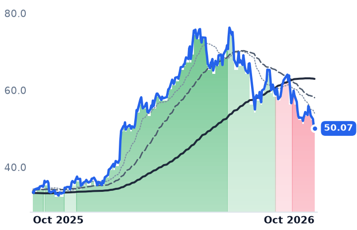 KGS 12-month price