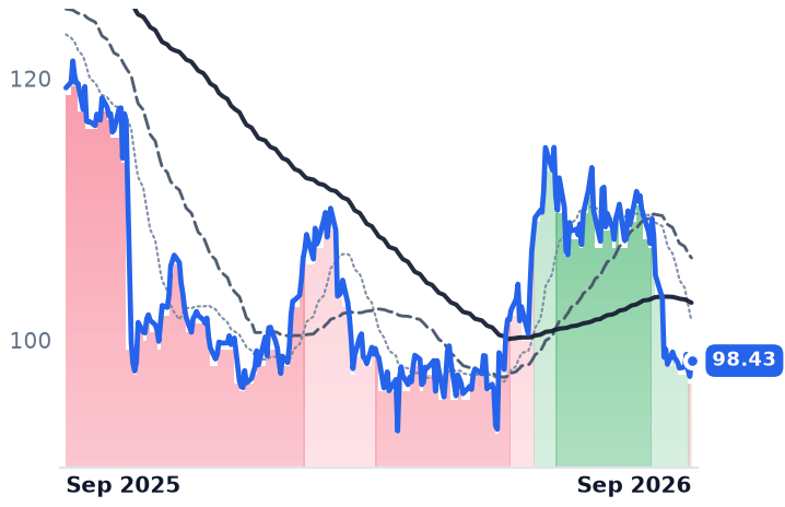 KMB 12-month price