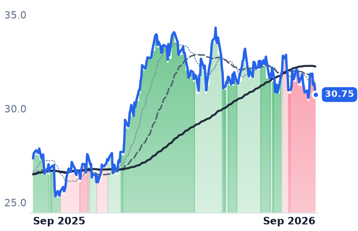 KMI 12-month price
