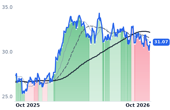 KMI 12-month price