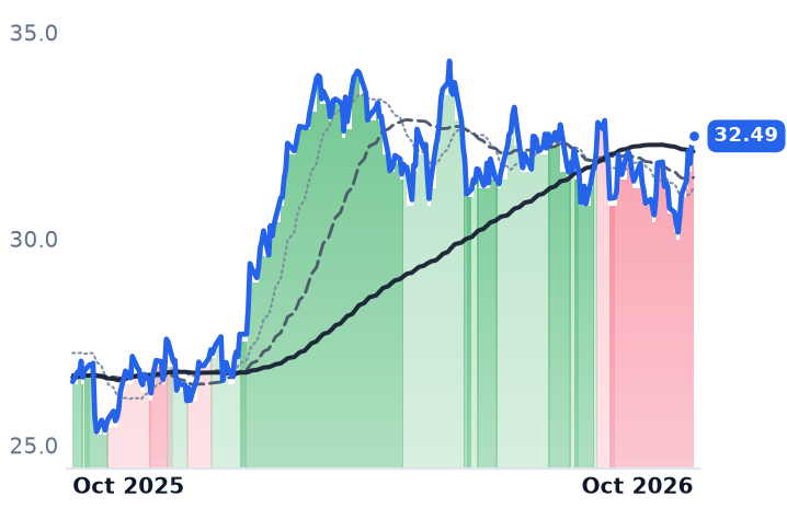 KMI 12-month price