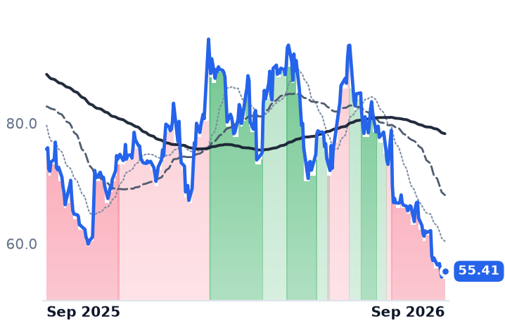 KNF 12-month price