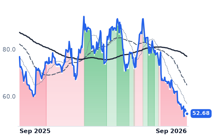 KNF 12-month price