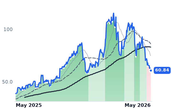 KRMN 12-month price