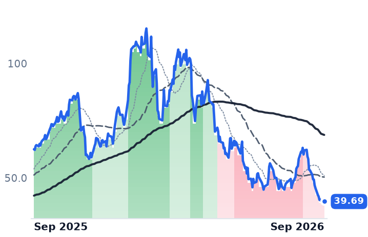 KRMN 12-month price