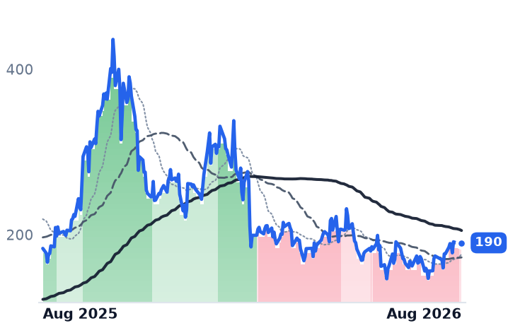 LEU 12-month price