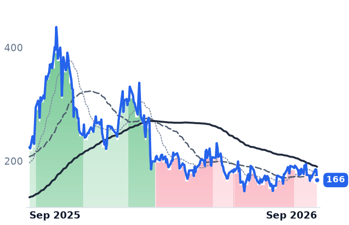 LEU 12-month price