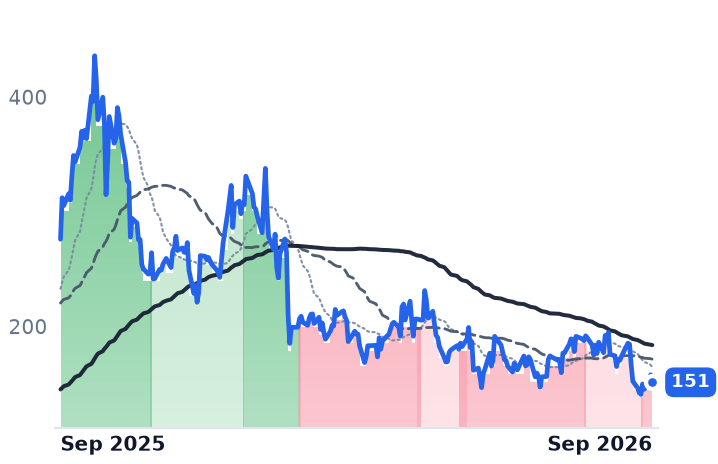 LEU 12-month price