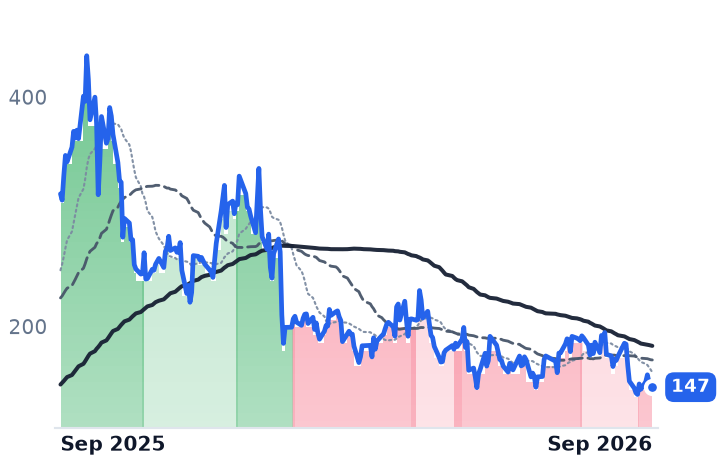 LEU 12-month price