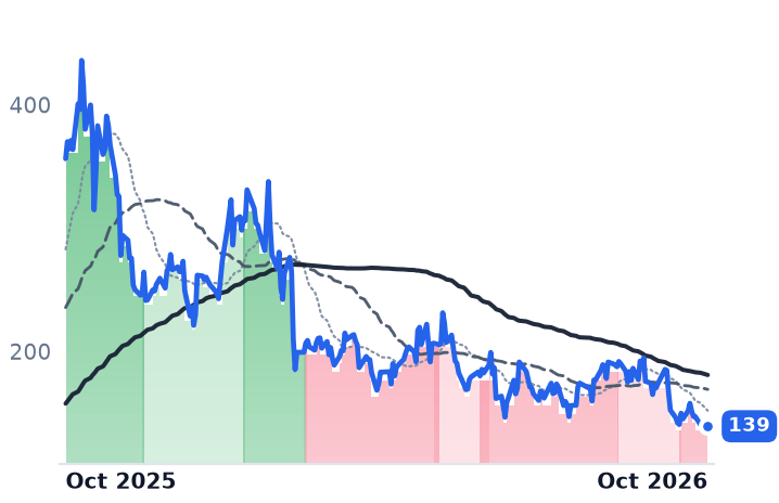 LEU 12-month price