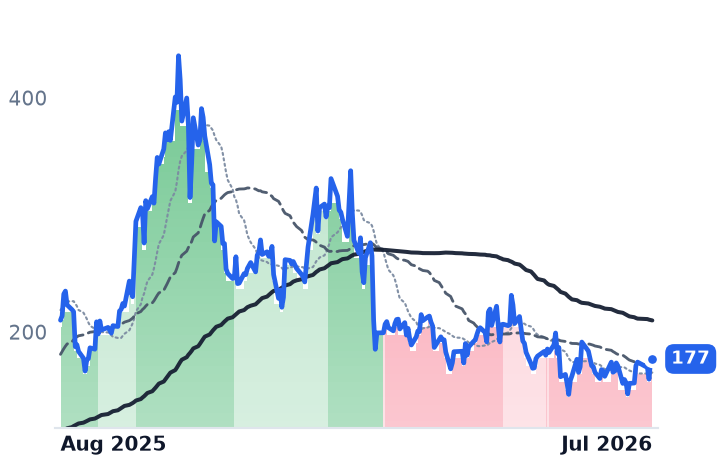 LEU 12-month price