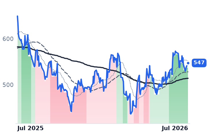 LII 12-month price