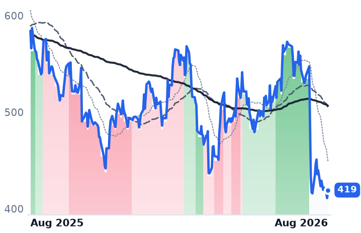 LII 12-month price