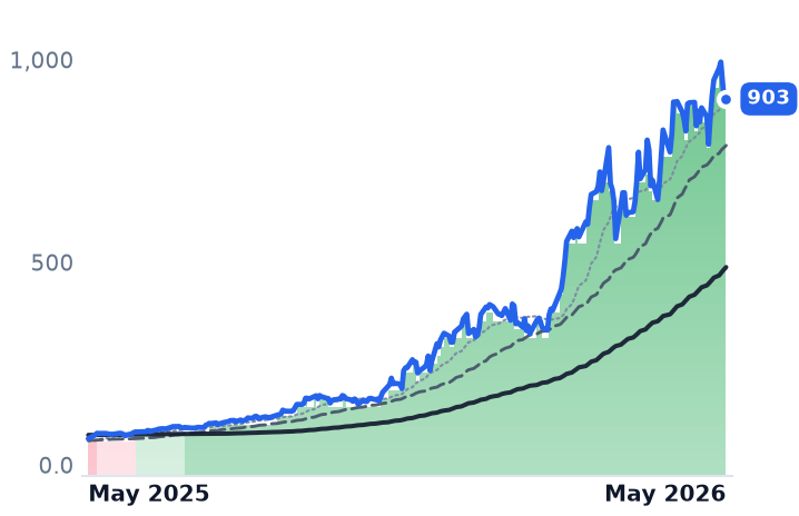 LITE 12-month price