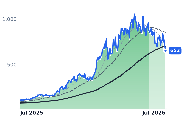 LITE 12-month price