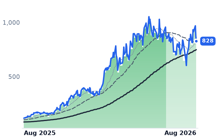 LITE 12-month price