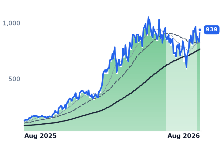 LITE 12-month price