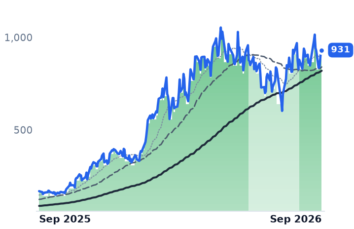 LITE 12-month price