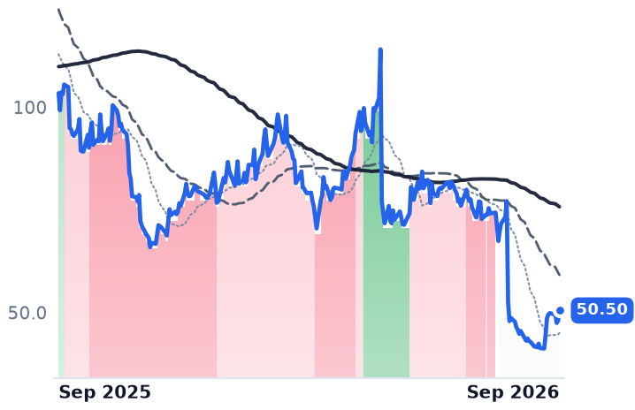 LMB 12-month price
