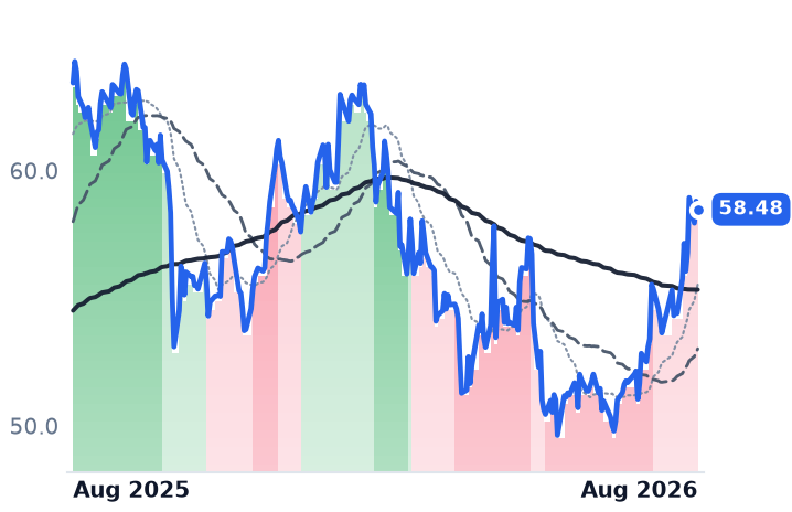 MAIN 12-month price