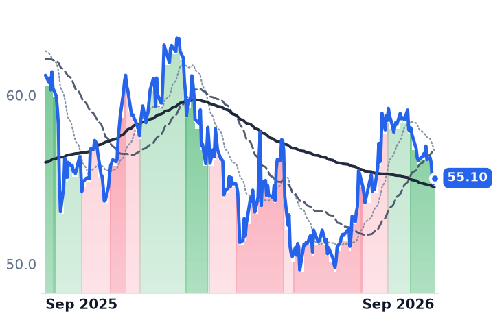 MAIN 12-month price