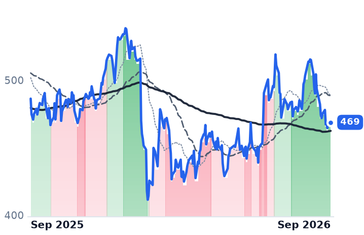 MCO 12-month price
