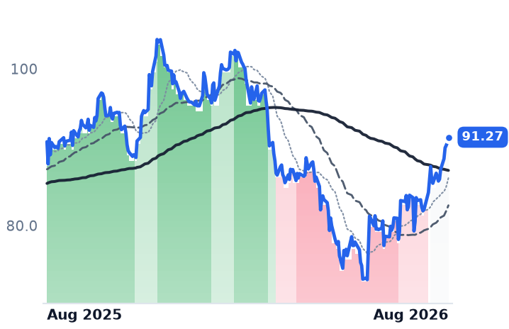MDT 12-month price