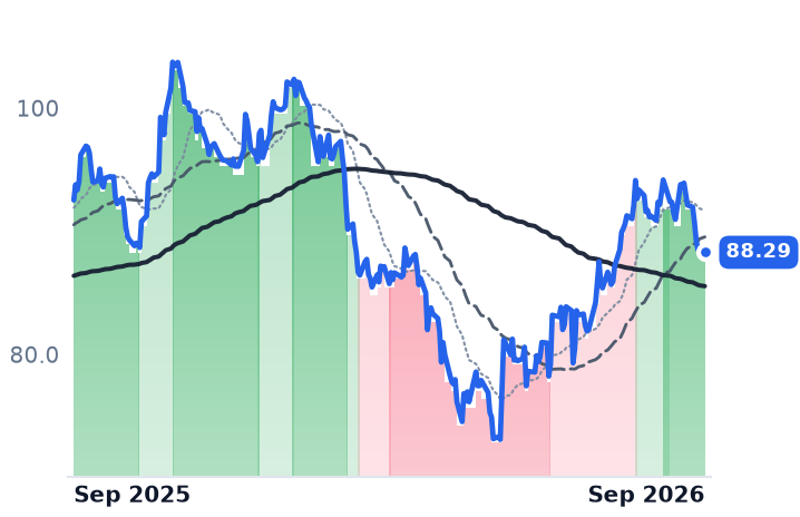 MDT 12-month price