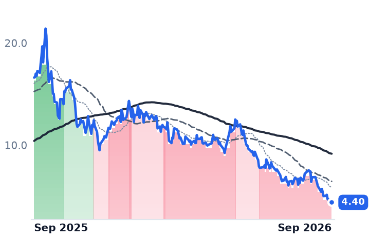METCB 12-month price