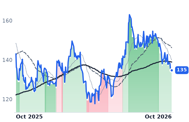 MHO 12-month price